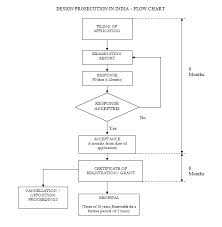 Desigenand Patent Registration Services in Mumbai Maharashtra India